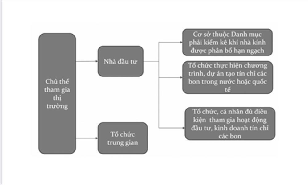                                                                    Nguồn: Bộ Tài chính, 2023